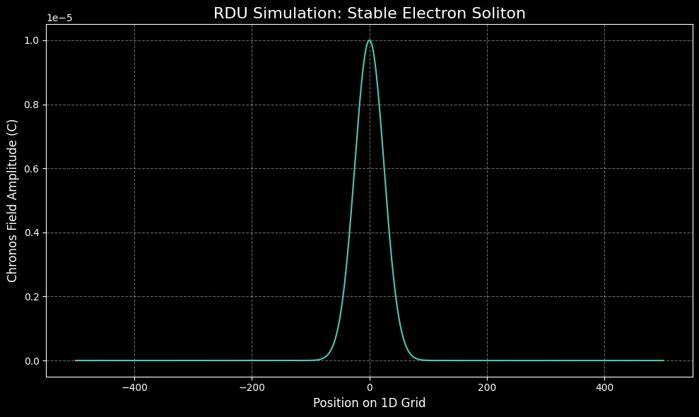 Stable Electron Soliton