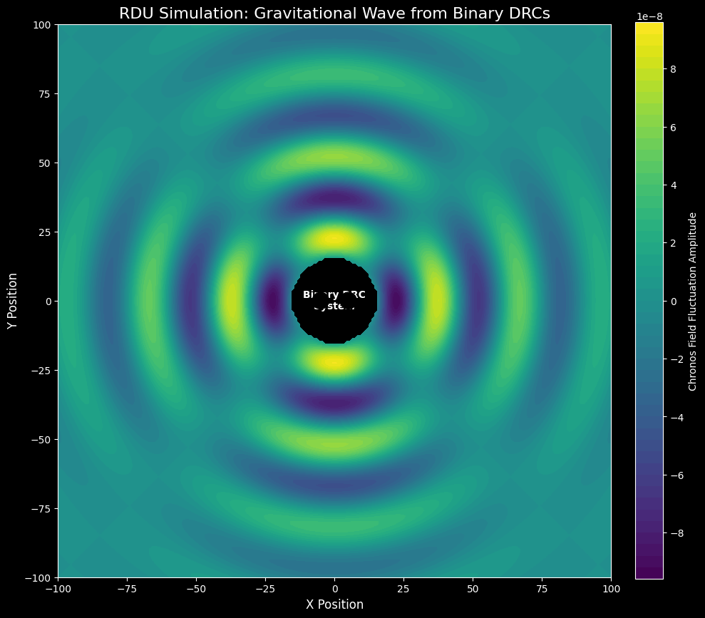 Gravitational Wave